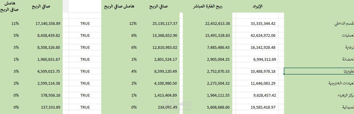 اعداد قائمة دخل بالمراكز لمستشفي
