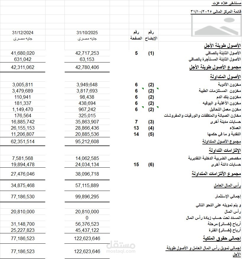 اعداد ميزانية عمومية