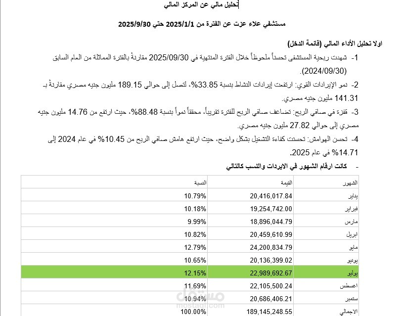 عمل تحليل مالي لقوائم مالية لشركة