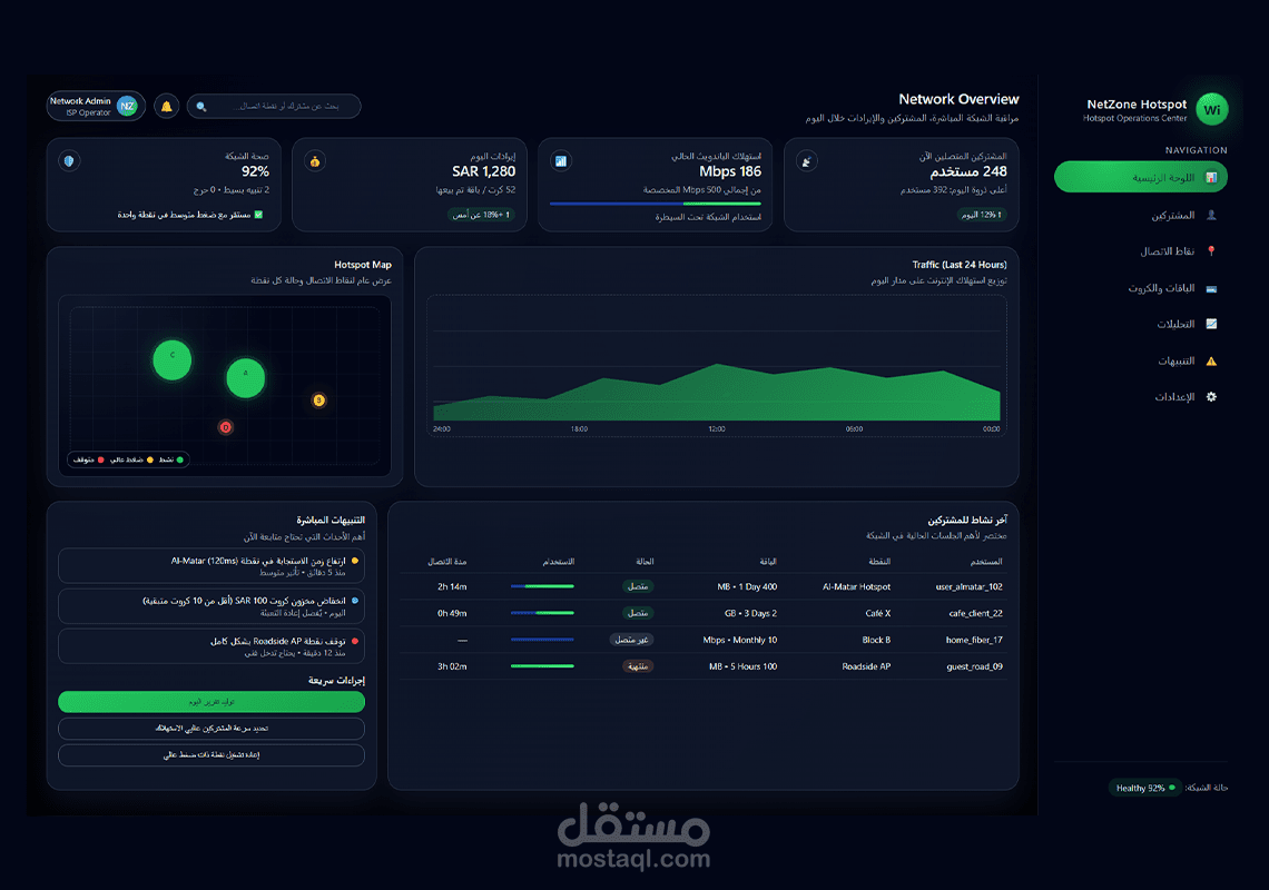 لوحة تحكم احترافية لإدارة شبكات الواي فاي (Hotspot Operations Dashboard)