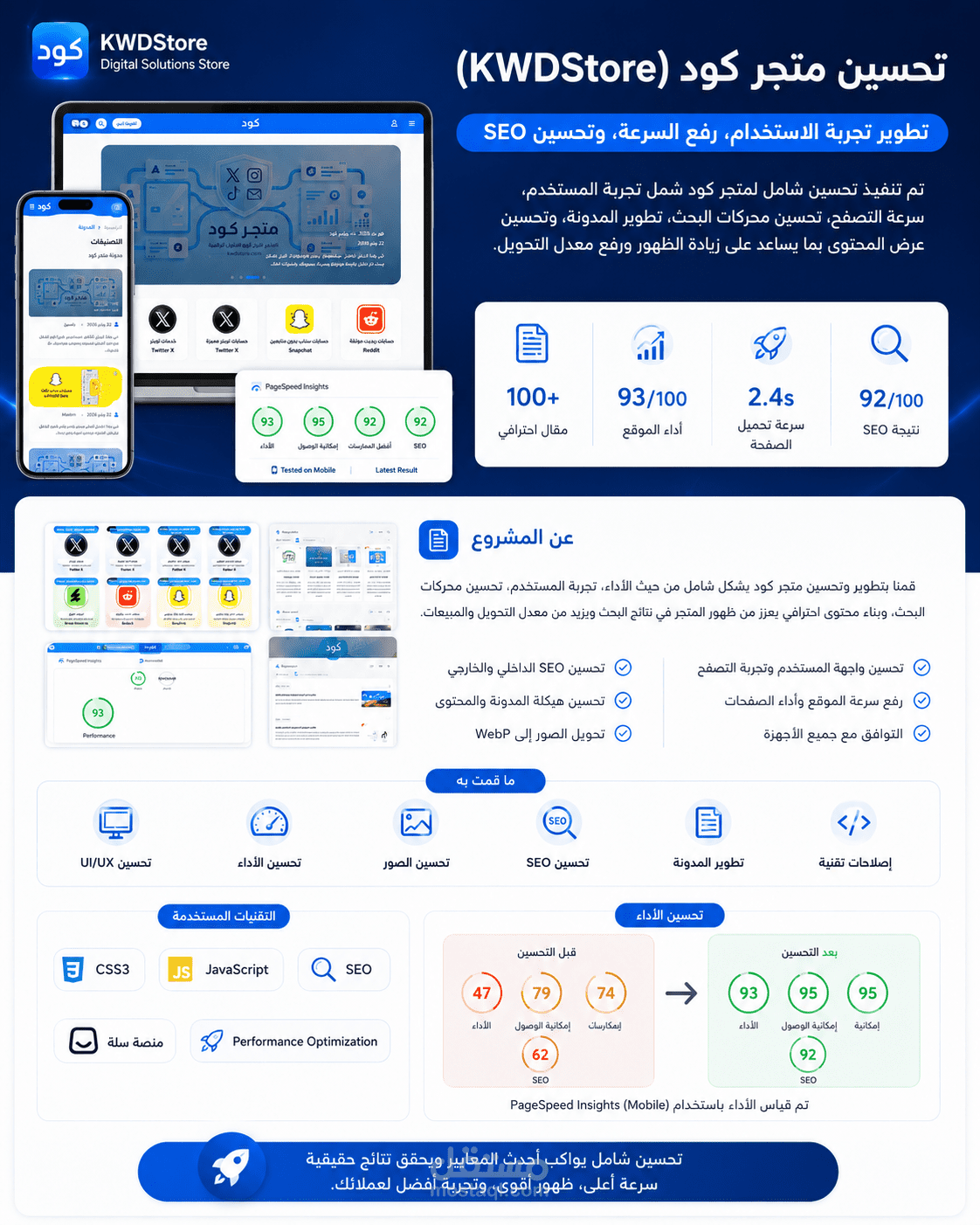 تحسين متجر KWDStore: سرعة أعلى، تجربة أفضل، وظهور أقوى في Google