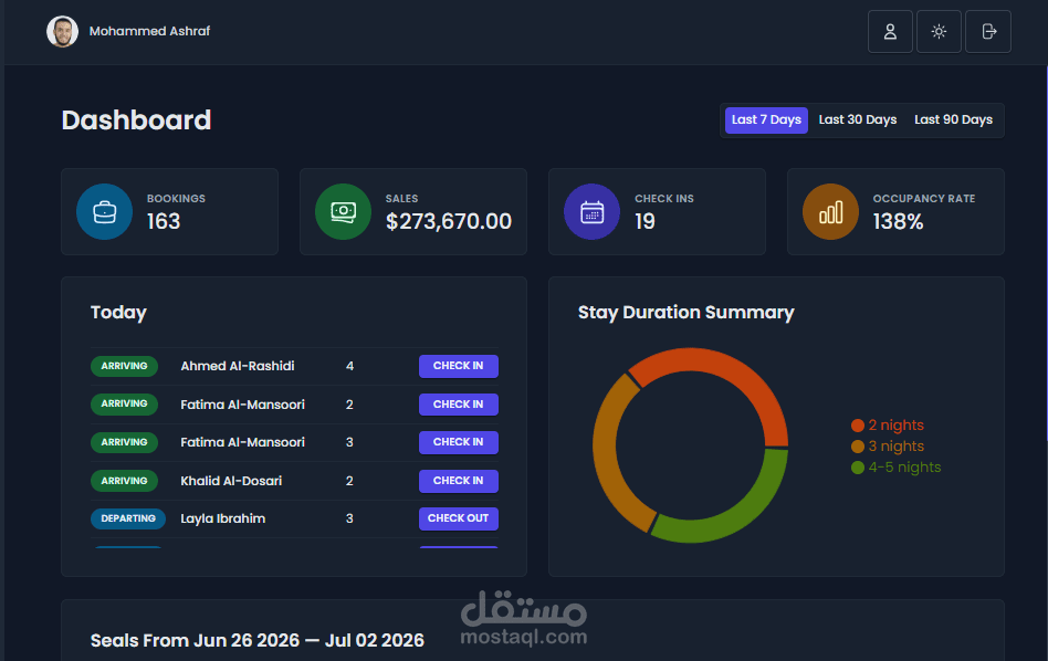 Dashboard واحة | نظام إدارة شامل للحجوزات والغرف والمبيعات | بتقنية React & Supabase