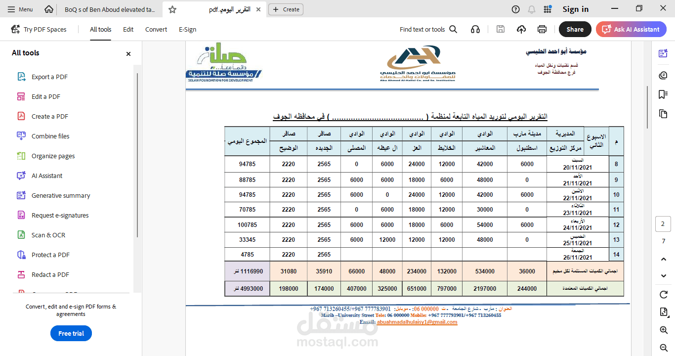 إعداد تقرير فني / إداري لمشروع