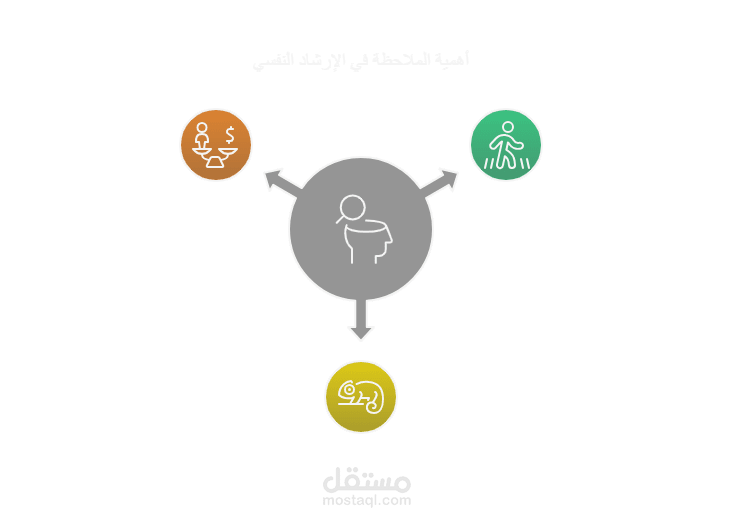 نماذد من عملي