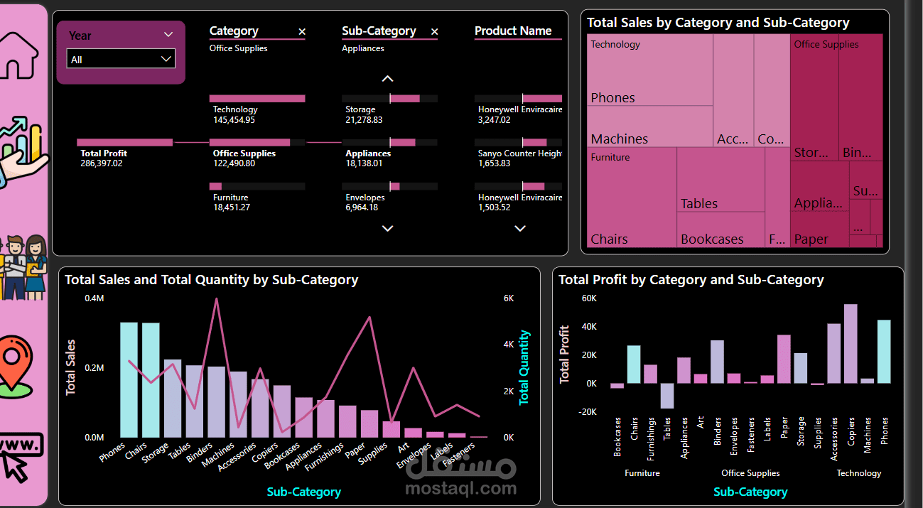 لوحة تحليل أداء متجر Lily Bloom باستخدام Power BI