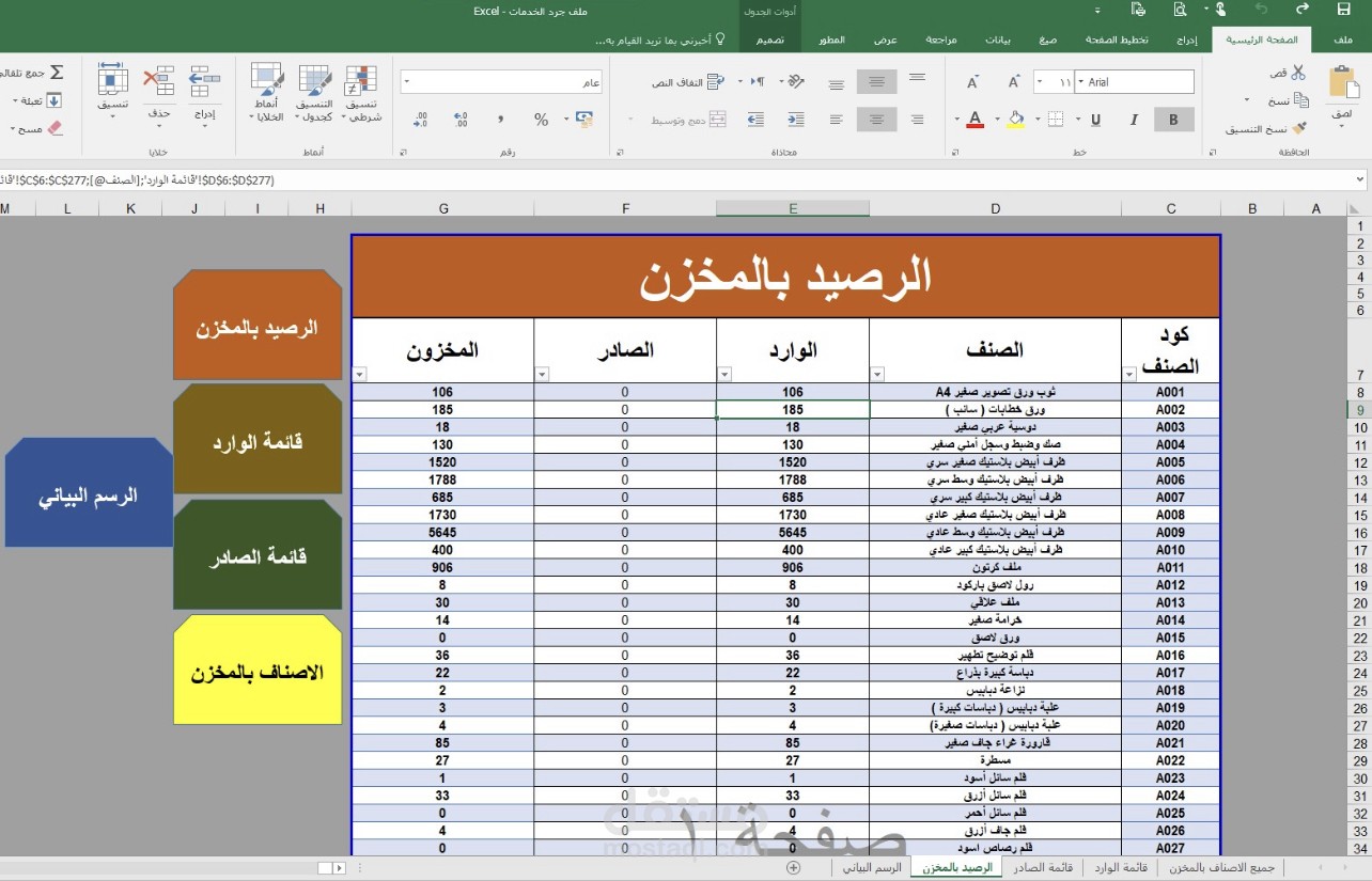 إدارة مخزون الخدمات اللوجستية
