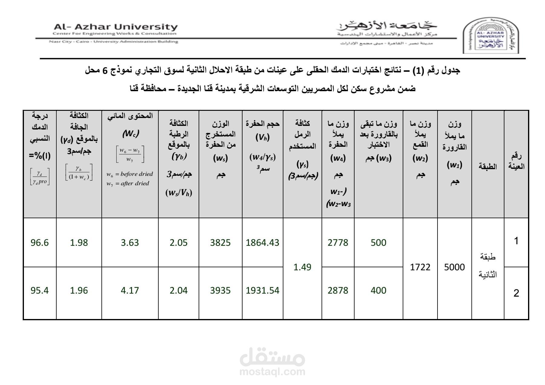 تقرير تربة