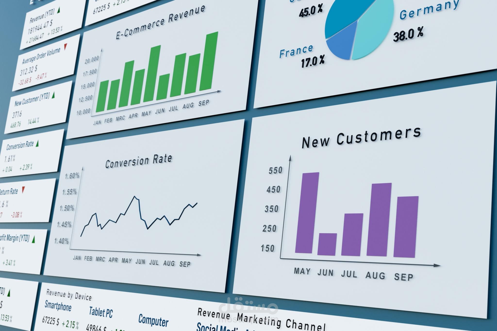 E-Commerce Dashboard System