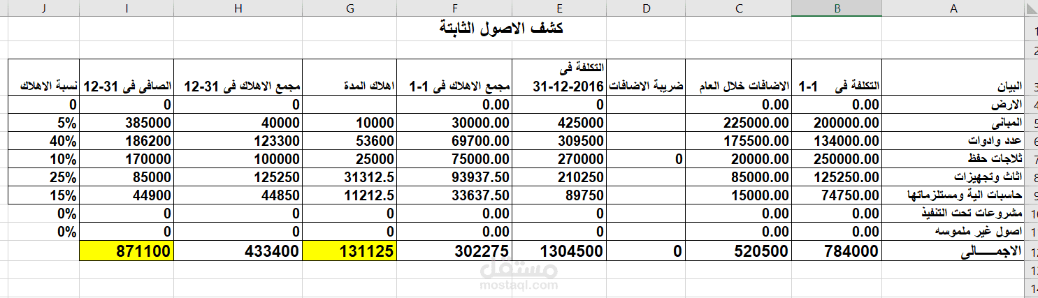 اعداد القوائم الماليه لشركه الخديوي