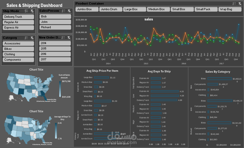 Sales & Shipping Dashboard | Excel