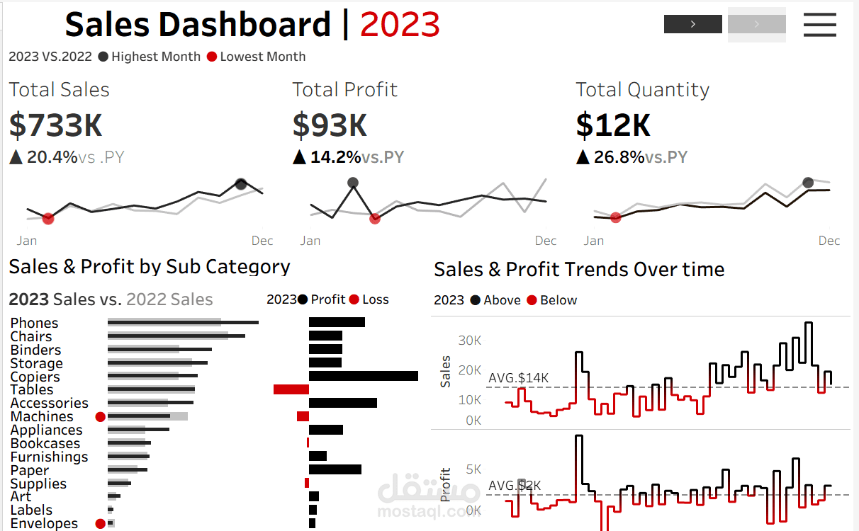 Sales Dashboard