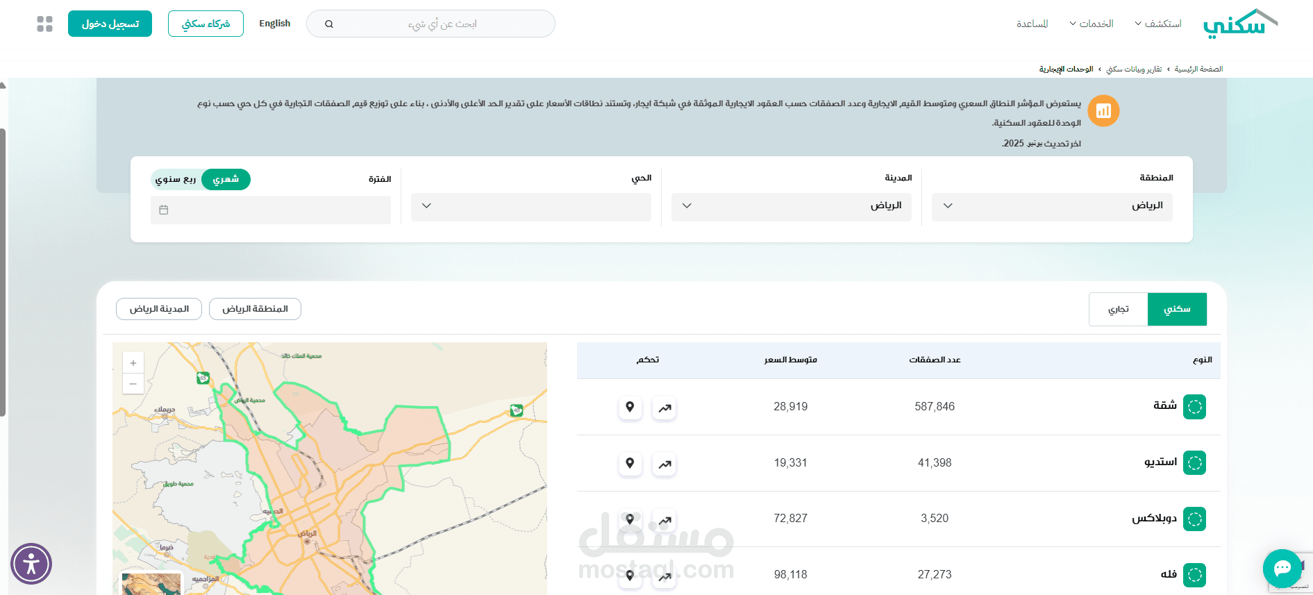 منصة المؤشر الايجاري