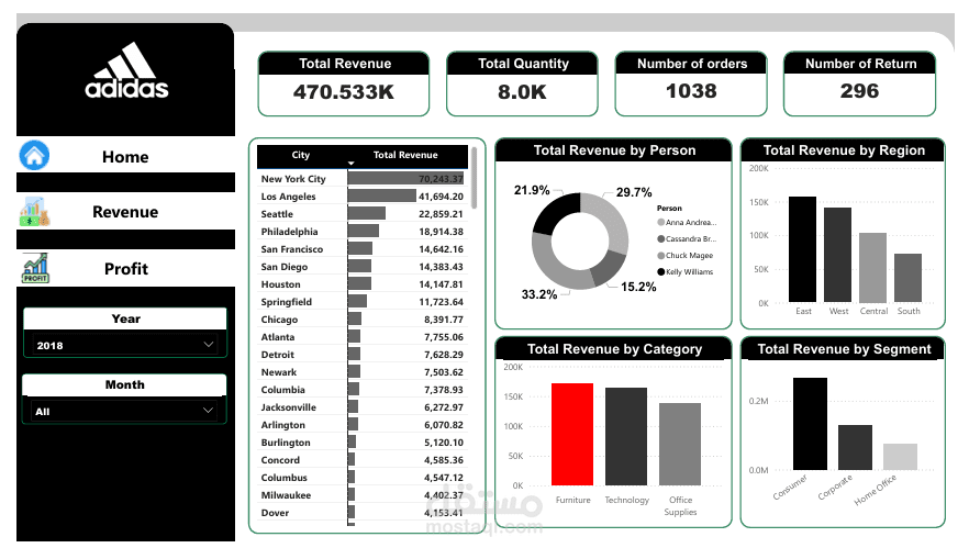 Enterprise Sales Intelligence Dashboard | Adidas | Power BI, Power Query & Advanced Data Modeling