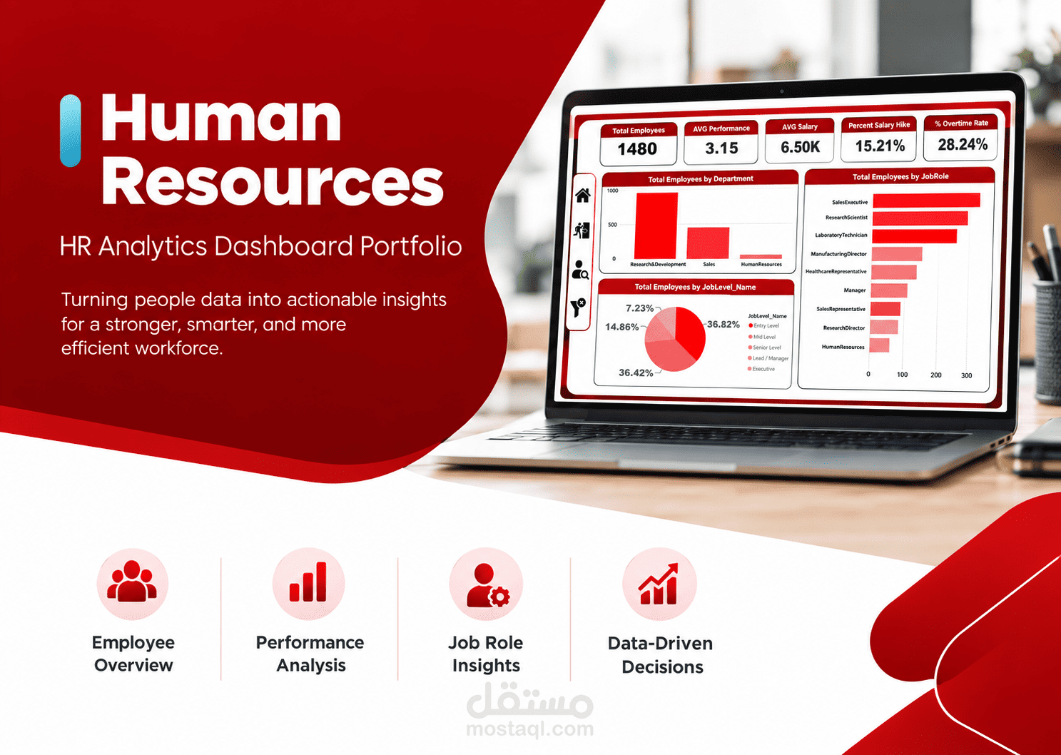 تحليل بيانات الموارد البشرية وبناء Dashboard تفاعلي باستخدام Python وPower BI