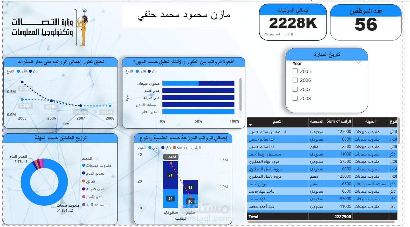 تصميم Dashboard تفاعلي باستخدام Power BI لتحليل بيانات الموظفين