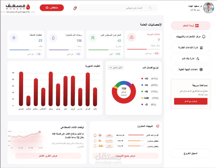 منصة مسعف (Musaef) – لوحة تحكم المستشفى