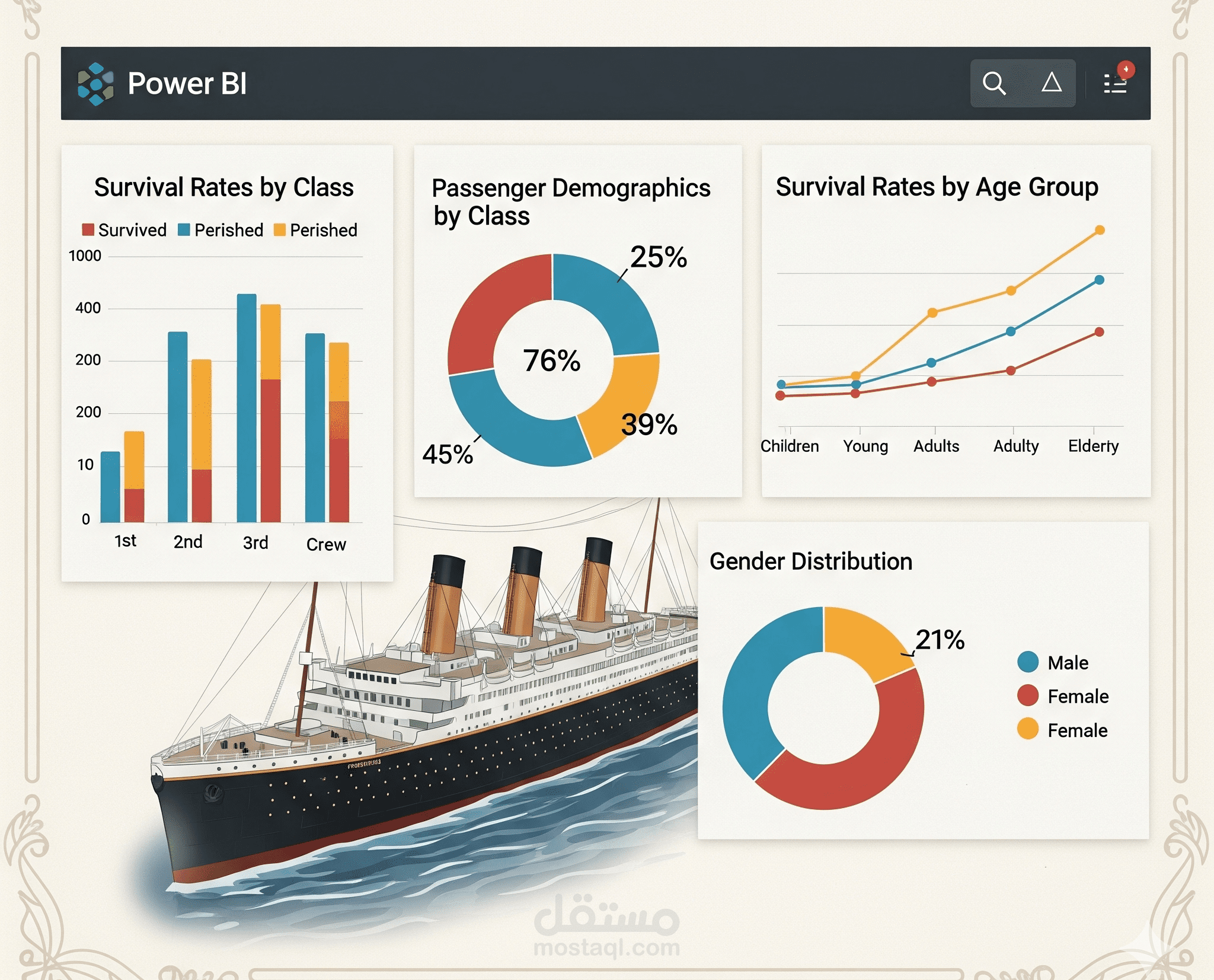 تحليل بيانات باستخدام Power BI