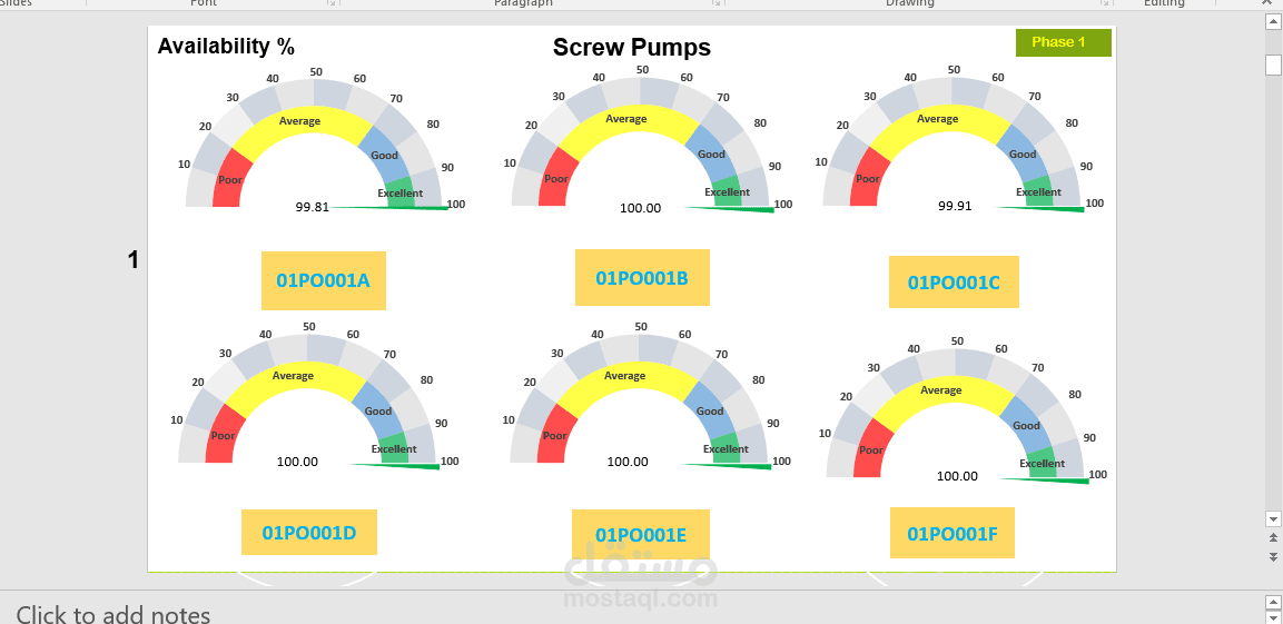 KPI's for major Equipments