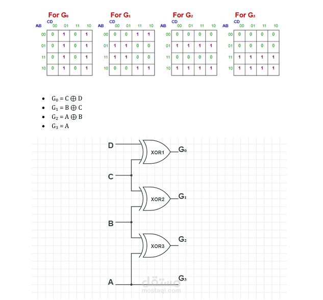 تصميم وعرض تطبيقات STEM (مثل Logic Gates)