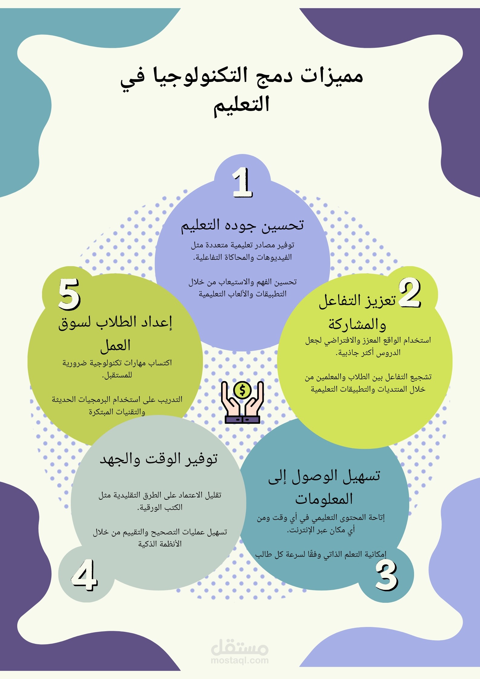 انفوجرافيك تعليمي