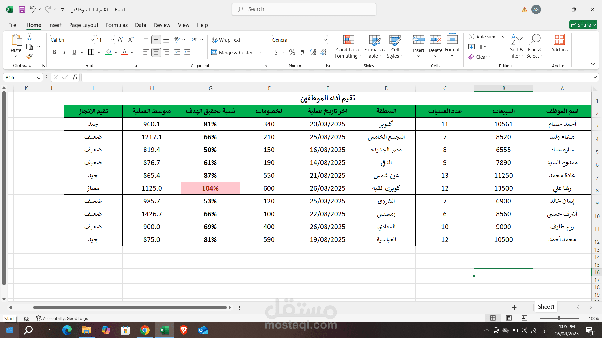تقيم اداء الموظفين متناسق وبدقة