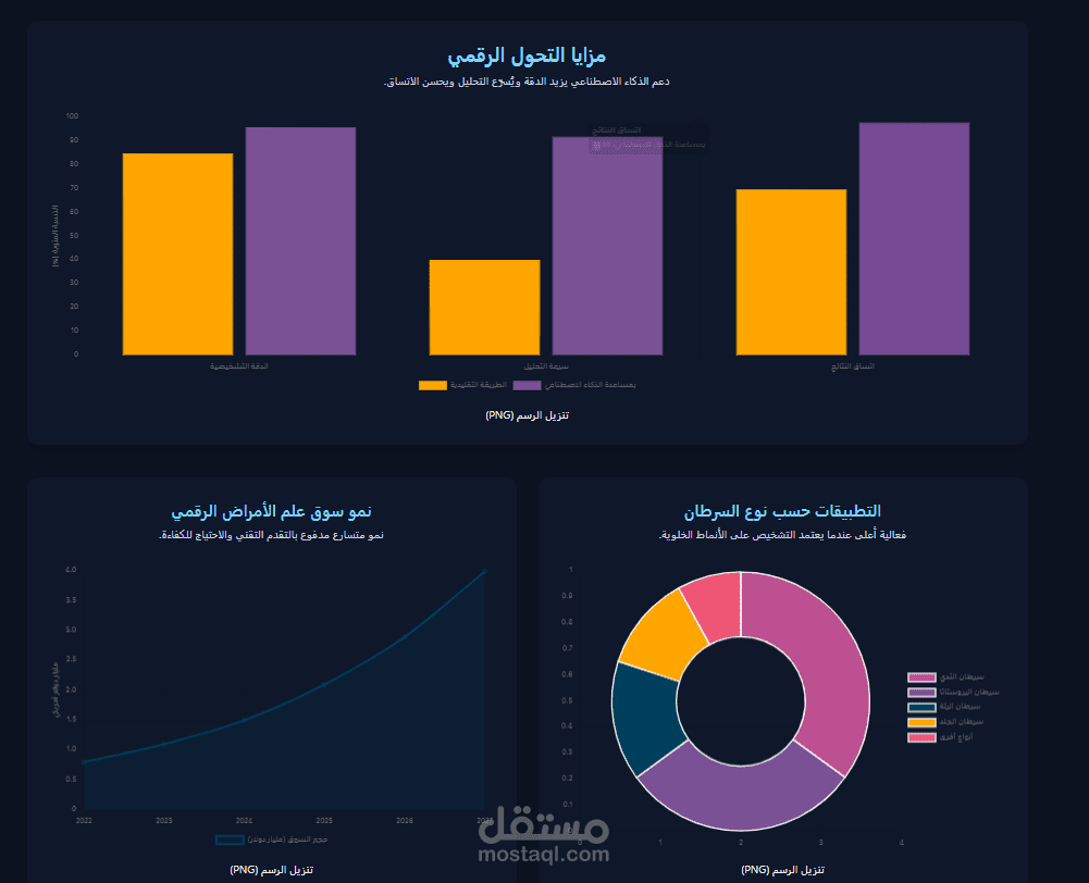 منصة تشخيص السرطان بالذكاء الاصطناعي