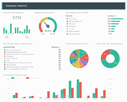 Creating data analysis reports