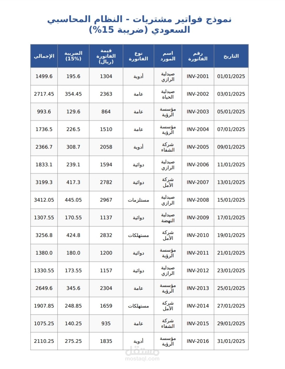 إدخال فواتير ومشتريات بدقة على Excal او نظام محاسبي