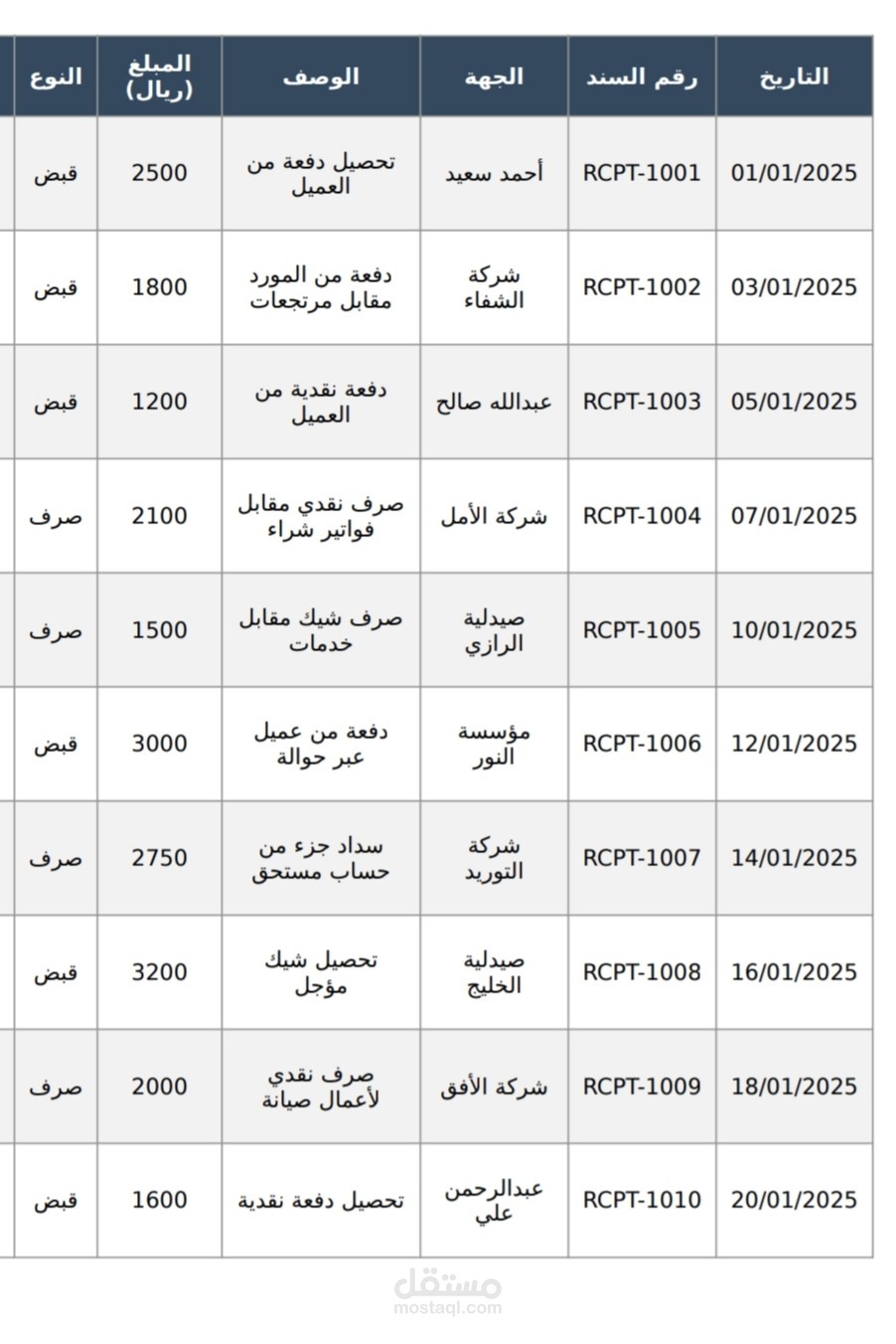 إدخال سندات قبض وصرف + أرشفة منظمة