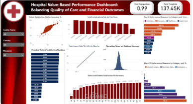 تصميم لوحات معلومات (Dashboards) باستخدام Power BI