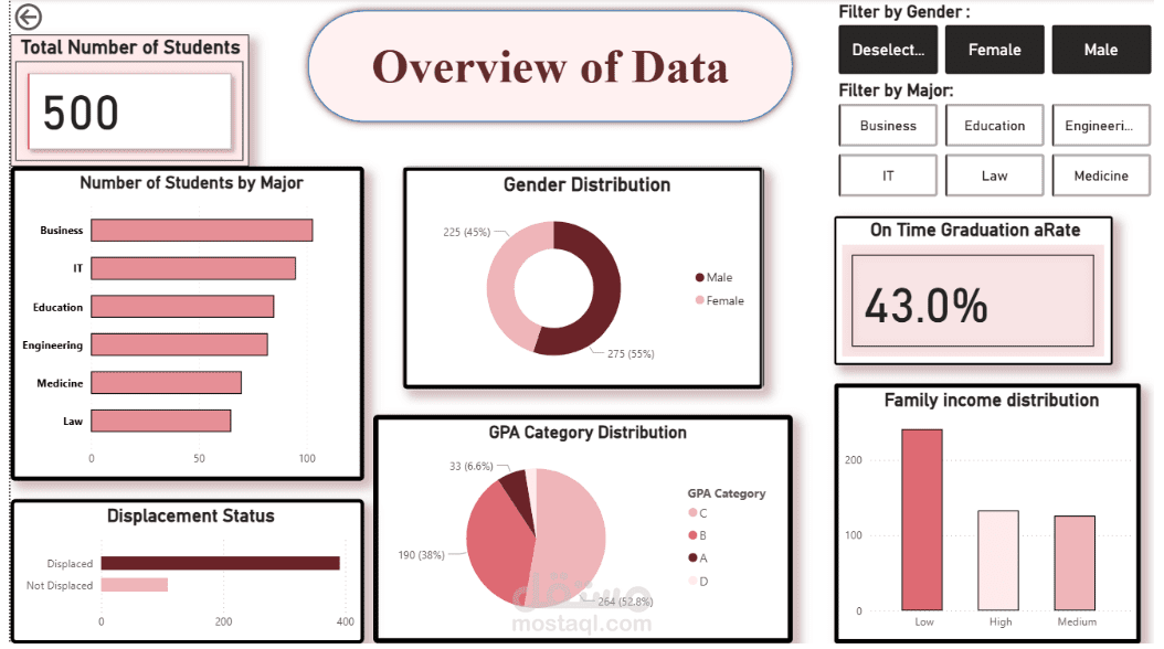 The Hidden Struggles: Data Analysis of External Factors Affecting University Students in Gaza