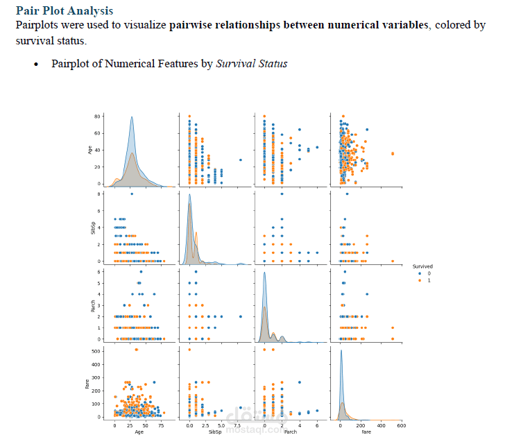 ? Titanic Exploratory Data Analysis & Hypothesis Testing