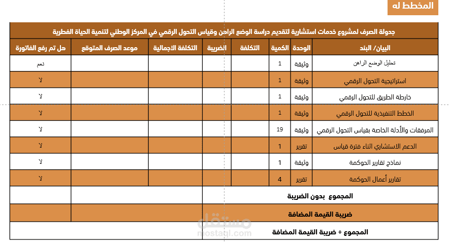 تقرير لأحد المشاريع في جهة حكومية