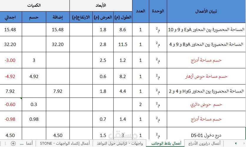حساب كميات