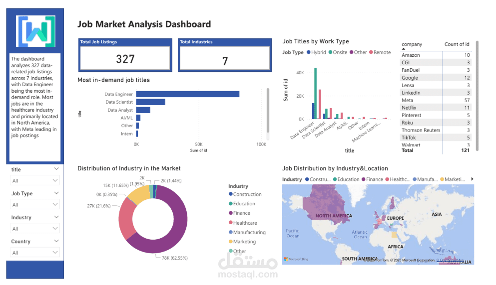 Job Market Analysis Dashboard