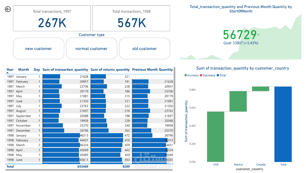 Interactive Sales Dashboard