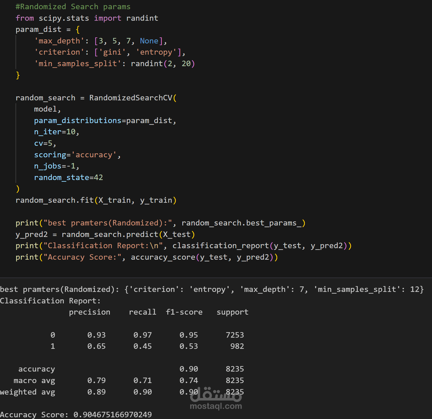 Drug Classification Using Machine Learning
