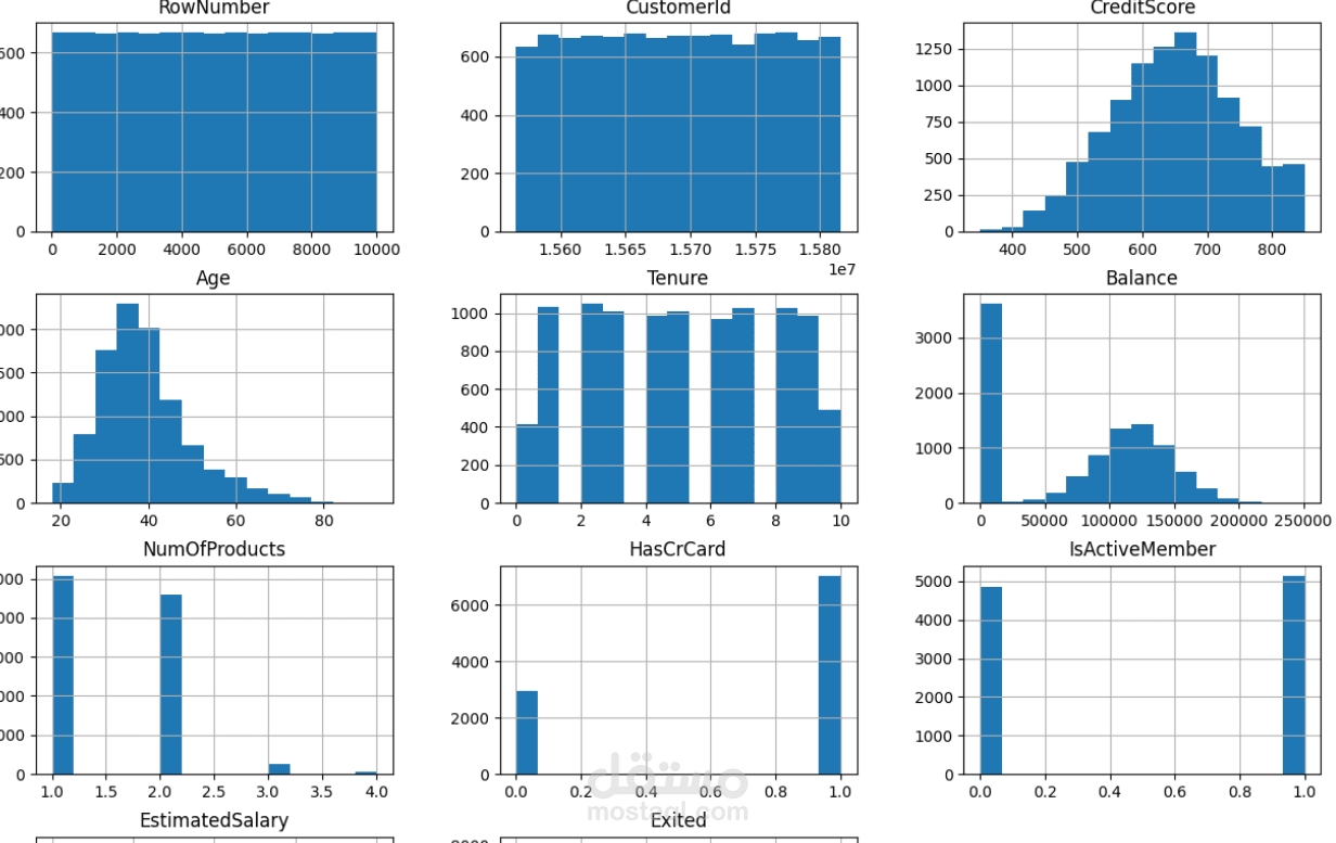 Diabetes Prediction Model