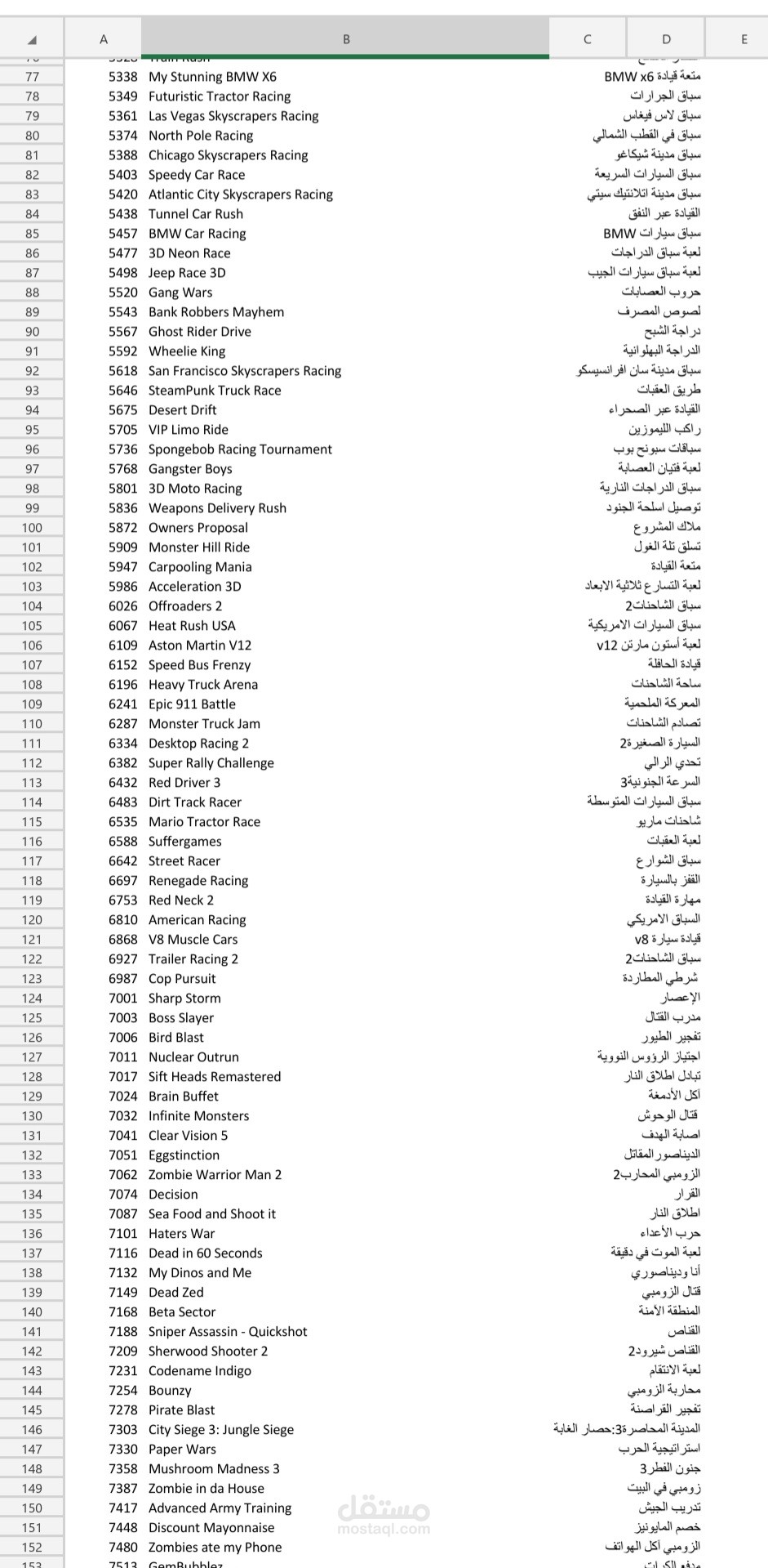 ترجمة من الإنجليزية إلى العربية