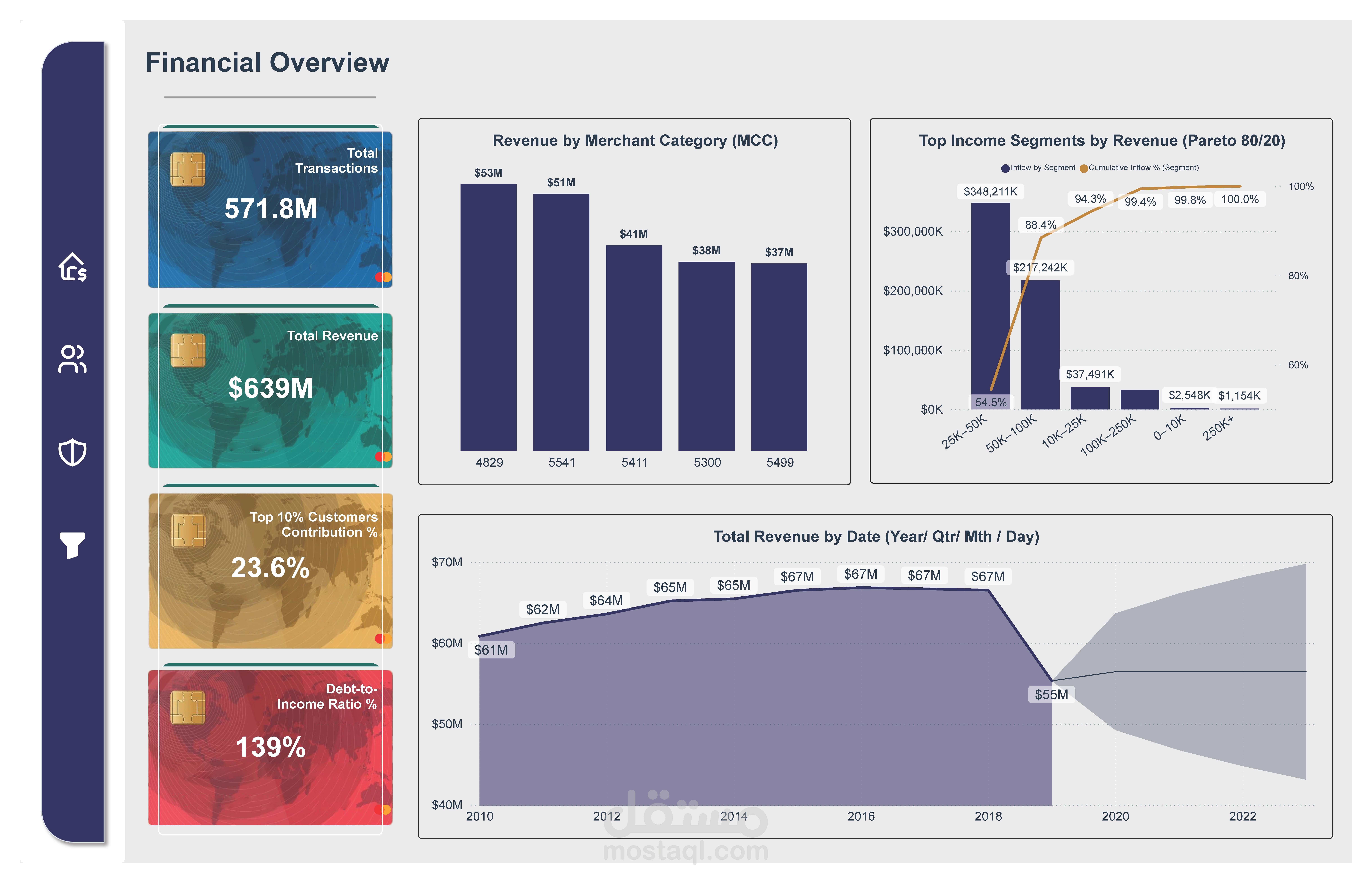 Banking Transaction Dashboard