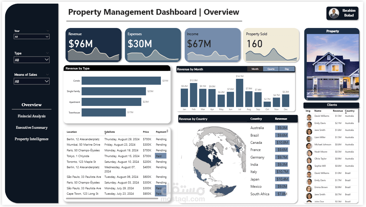 تحليل وإدارة بيانات العقارات بإستخدام Power BI