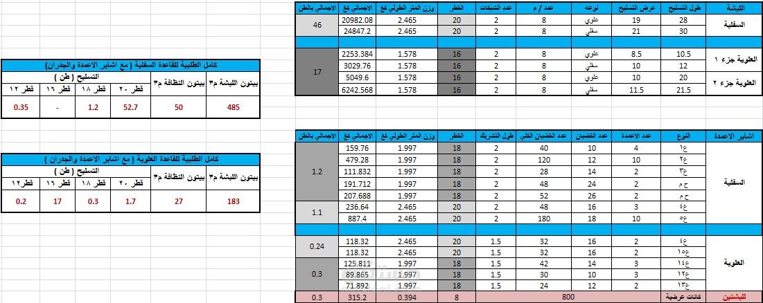 حصر كميات - الهيكل والتشطيبات