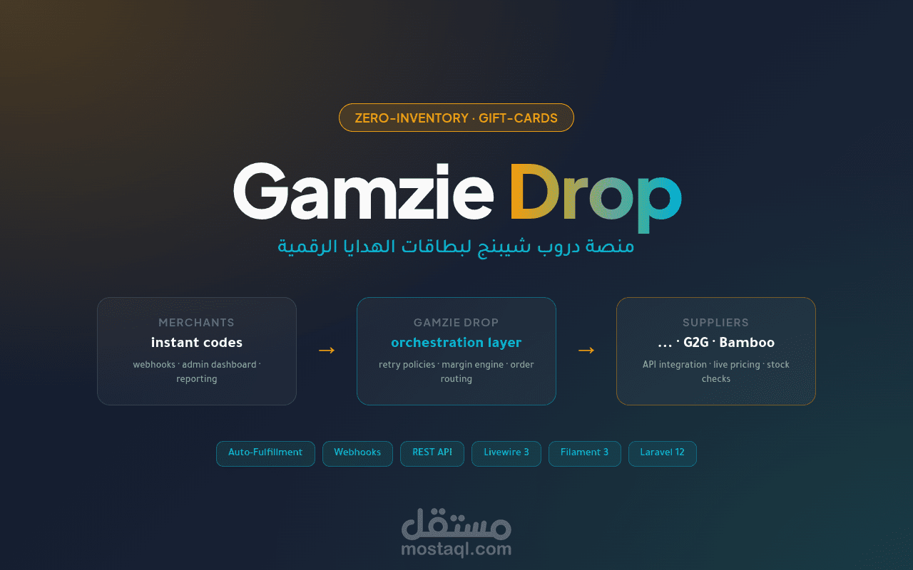 Gamzie Drop — منصة دروب شيبنج لبطاقات الهدايا الرقمية