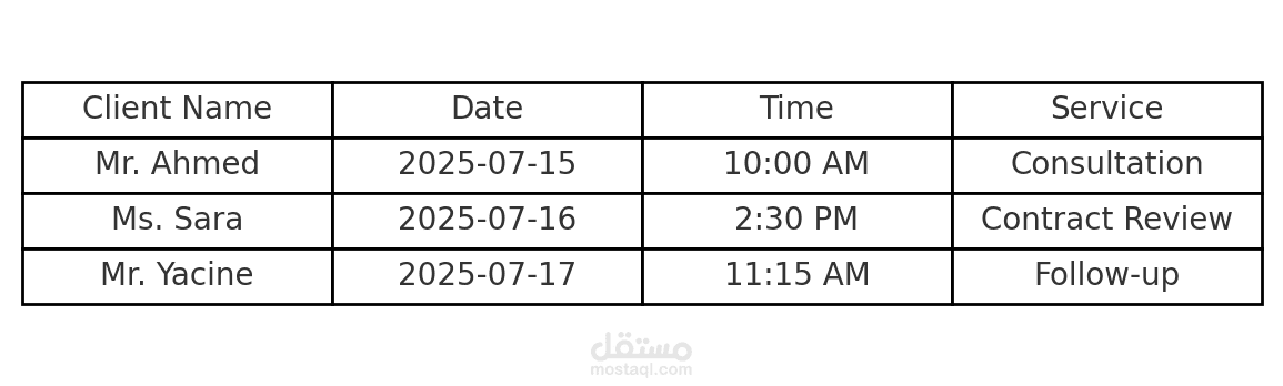 Data Entry Sample – Appointment Schedule