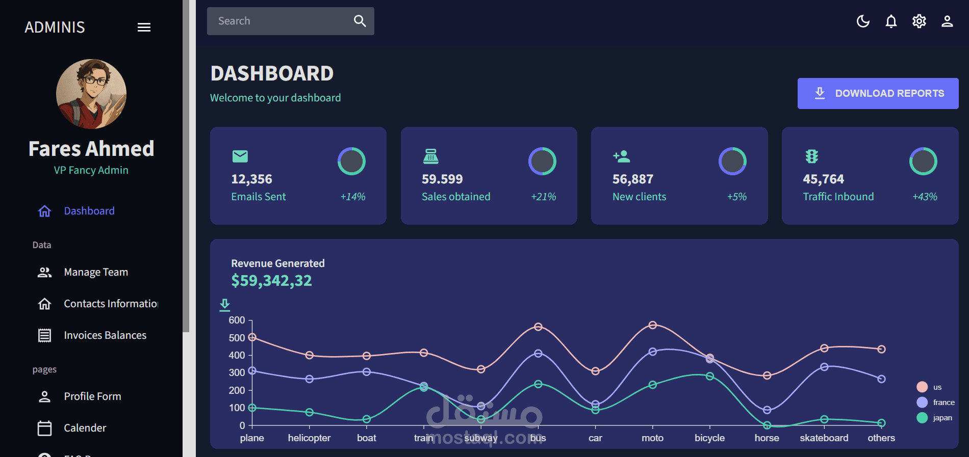 Admin Dashboard