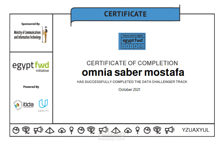 Certificates