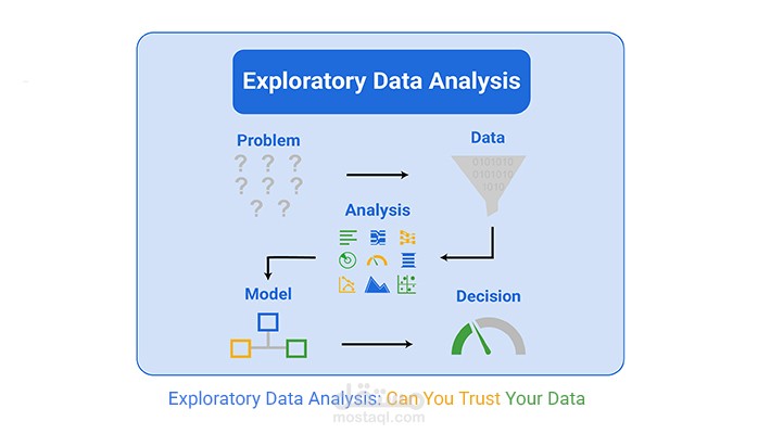 Exploratory Data Analysis