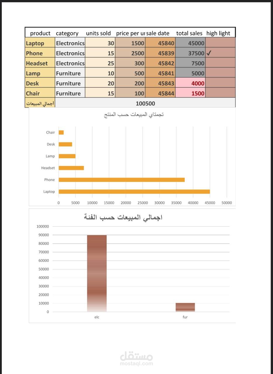 نموذج تحليل بيانات تجريبي