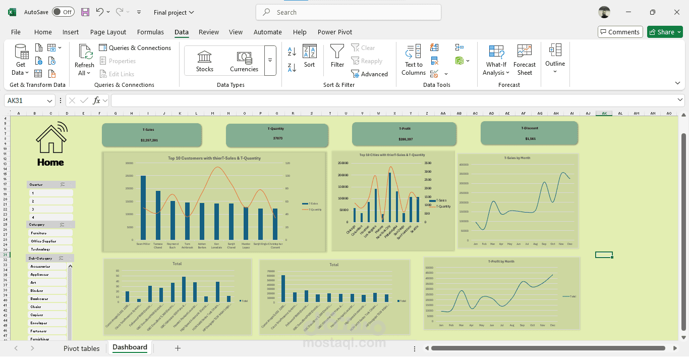 Excel Data Analysis – Customers, Products, Sales & Shipping Dashboards