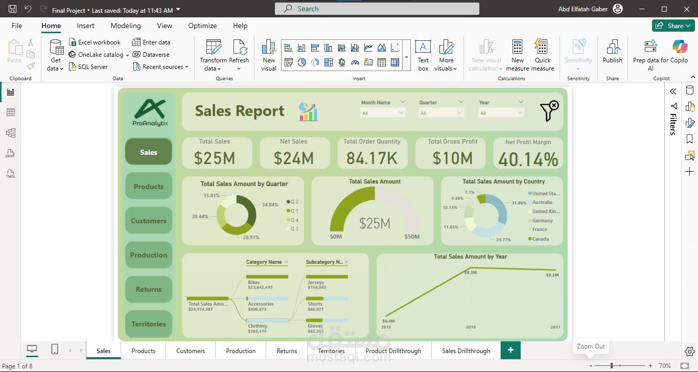 Power BI – End-to-End Customer, Product & Operations Analytics